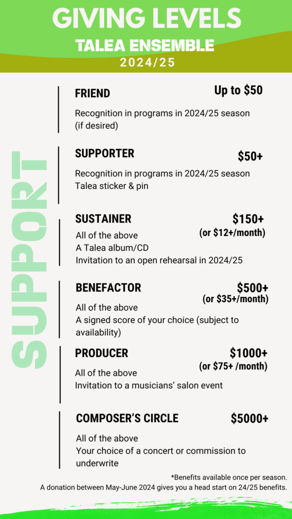 Giving Levels & Benefits 2024/25